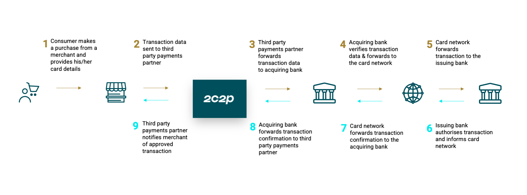Credit Card Payment Processing Explained: Acquirers vs. Issuers