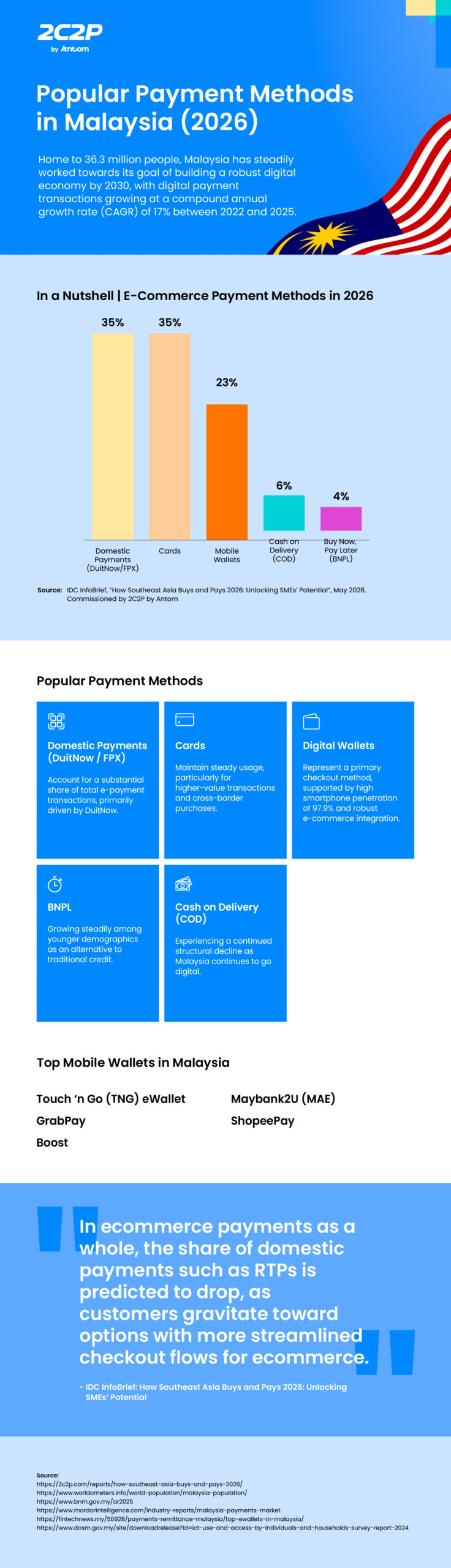 Popular Payment Methods in Malaysia_2026